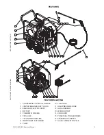 Предварительный просмотр 9 страницы Mi-T-M CWC GASOLINE Series Operator'S Manual