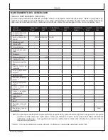 Preview for 117 page of Mi-T-M GEN-1700-iMS0 Operator'S Manual