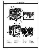 Preview for 17 page of Mi-T-M GEN-3200-iMS0 Operator'S Manual