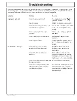 Preview for 33 page of Mi-T-M GEN-3200-iMS0 Operator'S Manual