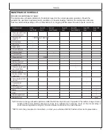 Preview for 35 page of Mi-T-M GEN-3200-iMS0 Operator'S Manual