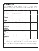 Preview for 79 page of Mi-T-M GEN-3200-iMS0 Operator'S Manual