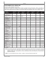 Preview for 123 page of Mi-T-M GEN-3200-iMS0 Operator'S Manual