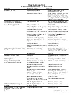 Preview for 18 page of Mi-T-M GPH-2000-0M1R Operation Manual