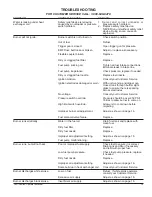 Preview for 19 page of Mi-T-M GPH-2000-0M1R Operation Manual