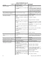 Preview for 40 page of Mi-T-M GPH-2000-0M1R Operation Manual