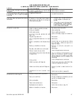 Preview for 41 page of Mi-T-M GPH-2000-0M1R Operation Manual