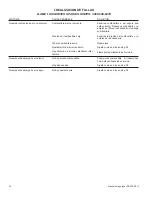 Preview for 42 page of Mi-T-M GPH-2000-0M1R Operation Manual