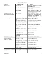 Предварительный просмотр 27 страницы Mi-T-M HEO Series Operating Instructions Manual