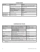 Preview for 28 page of Mi-T-M HMT-4004-0MGH Operator'S Manual