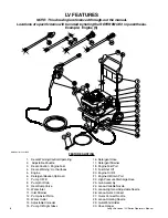 Preview for 8 page of Mi-T-M Long Life Vertical LV Series Operating Instructions Manual