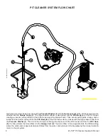 Preview for 8 page of Mi-T-M RC-0002-0001 Operator'S Manual