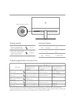 Предварительный просмотр 7 страницы Mi RMMNT27NF User Manual