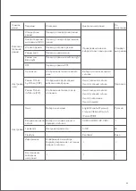 Preview for 36 page of Mi XMMNTWQ34 User Manual