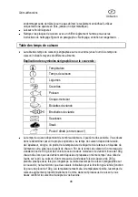 Preview for 46 page of MIA KG 0805N Instruction Manual