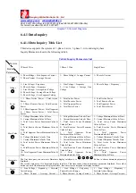 Preview for 19 page of Mianyang Weibo Electronic WB5110-D User Manual