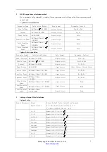 Preview for 6 page of Mianyang Weibo Electronic WB9128-1 User Manual