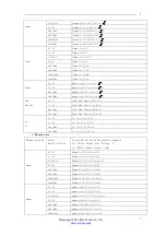 Preview for 7 page of Mianyang Weibo Electronic WB9128-1 User Manual