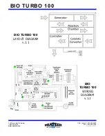 Preview for 2 page of Miatech BIO TURBO 100 Installation Manual