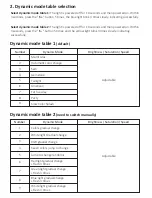 Preview for 2 page of Miboxer Mi-Light CL3-P60V12 Manual