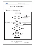 Preview for 30 page of Mic ETS2228 Maintenance Manual