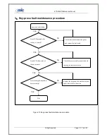 Preview for 32 page of Mic ETS2228 Maintenance Manual