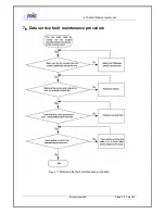 Preview for 36 page of Mic ETS2228 Maintenance Manual