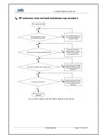 Preview for 39 page of Mic ETS2228 Maintenance Manual