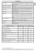 Предварительный просмотр 101 страницы MICAN 80250 Instruction Manual