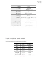 Предварительный просмотр 4 страницы MicaSense DLS 2 Integration Manual