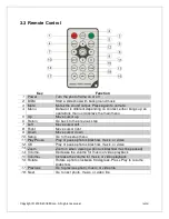 Preview for 7 page of Micca M1010Z Owner'S Manual