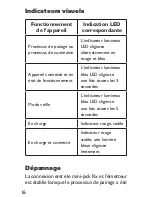 Preview for 16 page of Miccus Mini-jack TX User Manual