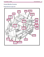 Preview for 27 page of Michco sc8000 Service Manual