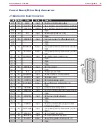 Preview for 40 page of Michco sc8000 Service Manual