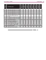 Preview for 59 page of Michco sc8000 Service Manual