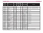 Preview for 67 page of Michco sc8000 Service Manual