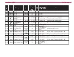 Preview for 70 page of Michco sc8000 Service Manual