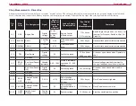 Preview for 71 page of Michco sc8000 Service Manual