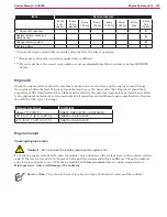 Preview for 102 page of Michco sc8000 Service Manual