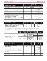 Preview for 122 page of Michco sc8000 Service Manual