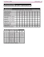 Preview for 123 page of Michco sc8000 Service Manual