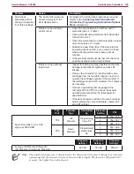 Preview for 146 page of Michco sc8000 Service Manual