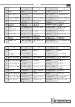 Preview for 9 page of Michelin MB 100/6000 U Instruction Manual And Safety Instructions