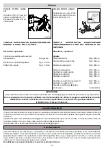 Предварительный просмотр 11 страницы Michelin MPX 140 HL User Manual