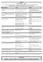 Предварительный просмотр 12 страницы Michelin MPX 140 HL User Manual