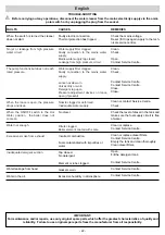 Preview for 22 page of Michelin MPX 140 HL User Manual