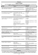 Preview for 32 page of Michelin MPX 140 HL User Manual