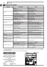 Preview for 10 page of Michelin MPX 140 L User Manual