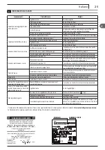 Предварительный просмотр 25 страницы Michelin MPX 140 L User Manual