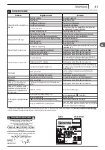 Предварительный просмотр 45 страницы Michelin MPX 140 L User Manual